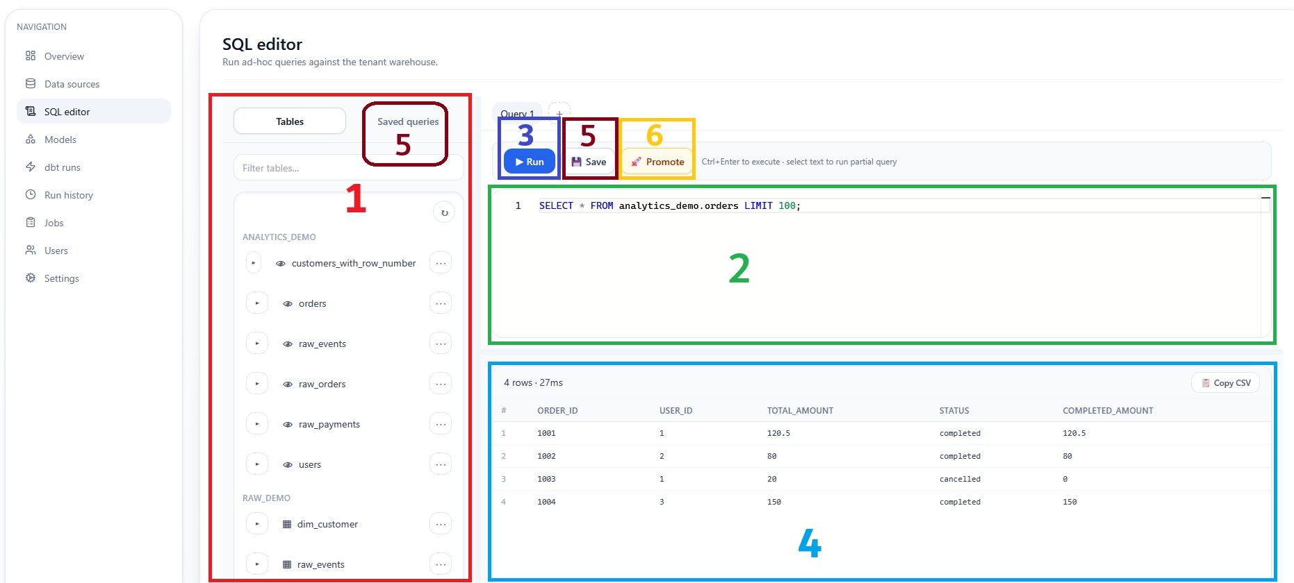 Screenshot van de SQL-editor interface met genummerde secties